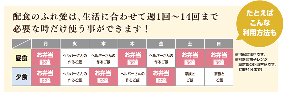 生活に合わせて、週1回～14回まで必要な時だけ使う事ができます。